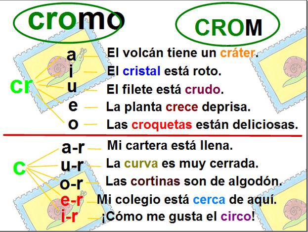 Fonema CRA-CLA | Recurso educativo 33503