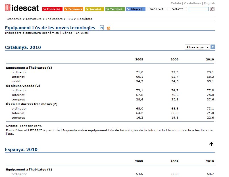 Equipament i ús de les noves tecnologies | Recurso educativo 34296