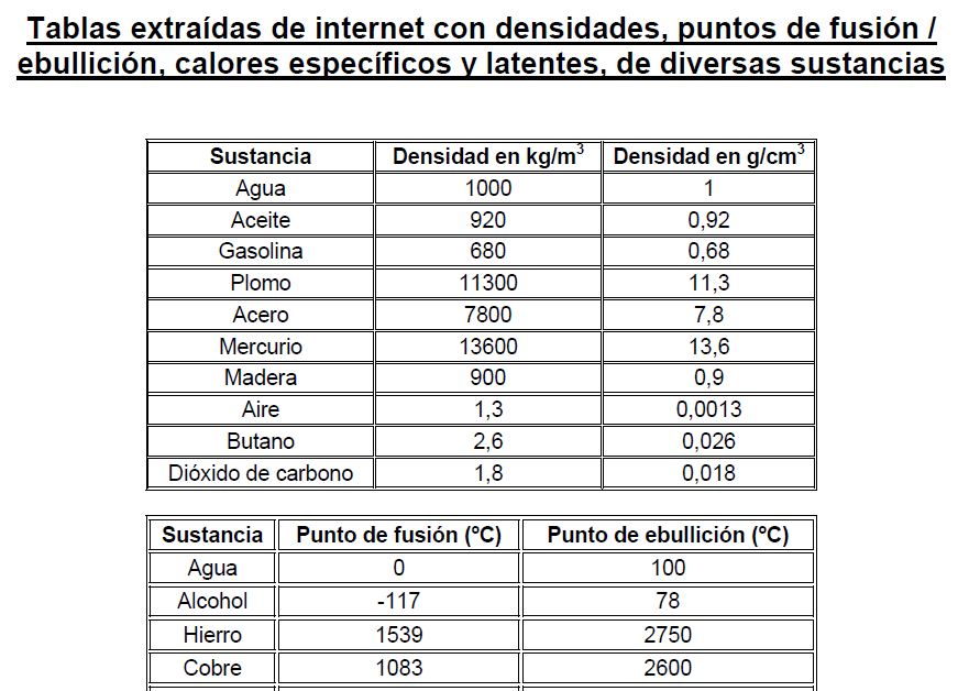 Densidad de diferentes sustancias | Recurso educativo 34940