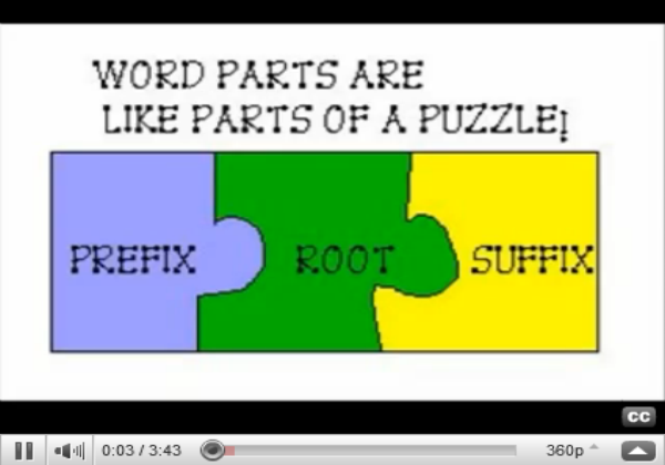 Webquest: Prefixes, roots and suffixes | Recurso educativo 35066