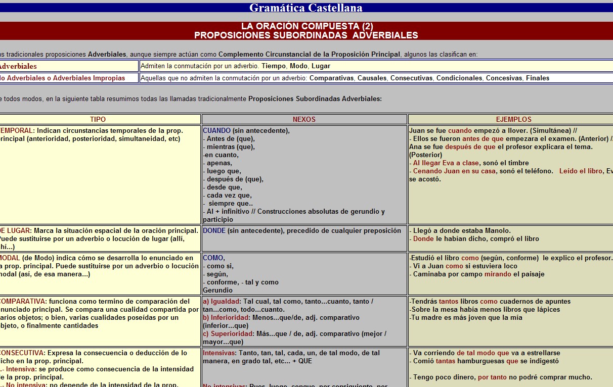 La oración compuesta: proposiciones subordinadas adverbiales | Recurso educativo 36301