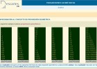 Progresiones geométricas | Recurso educativo 36894