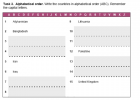 Countries | Recurso educativo 37825