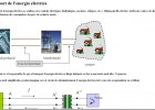 Transport de l'energia elèctrica | Recurso educativo 38076