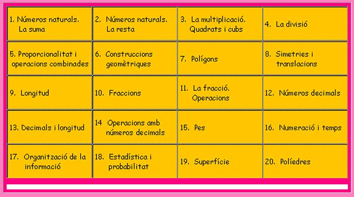 Activitats de matemàtiques (1) | Recurso educativo 38506