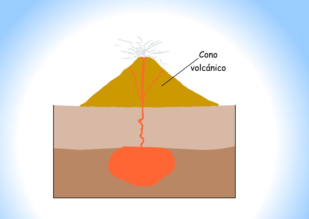 Volcán | Recurso educativo 39454