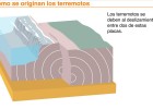 Origen de un terremoto | Recurso educativo 41121