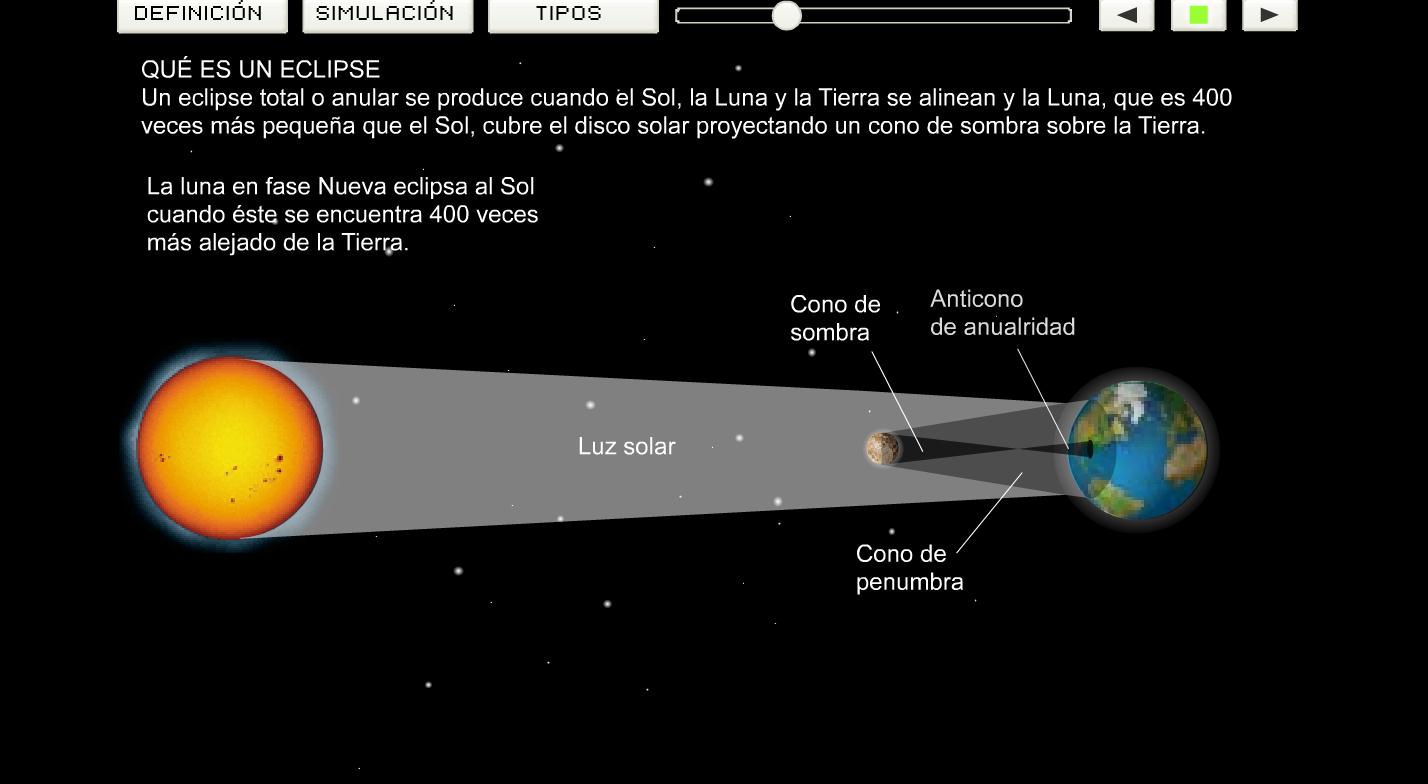 Qué es un eclipse solar anular | Recurso educativo 41130