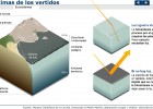 Trajedia ecológica. Víctimas de los vertidos | Recurso educativo 41168