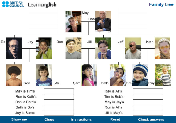 Family tree | Recurso educativo 41278