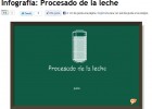 Derivados de la leche: Procesado de la leche | Recurso educativo 41361