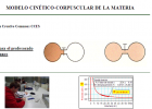 Modelo cinético-corpuscular de la materia | Recurso educativo 42070