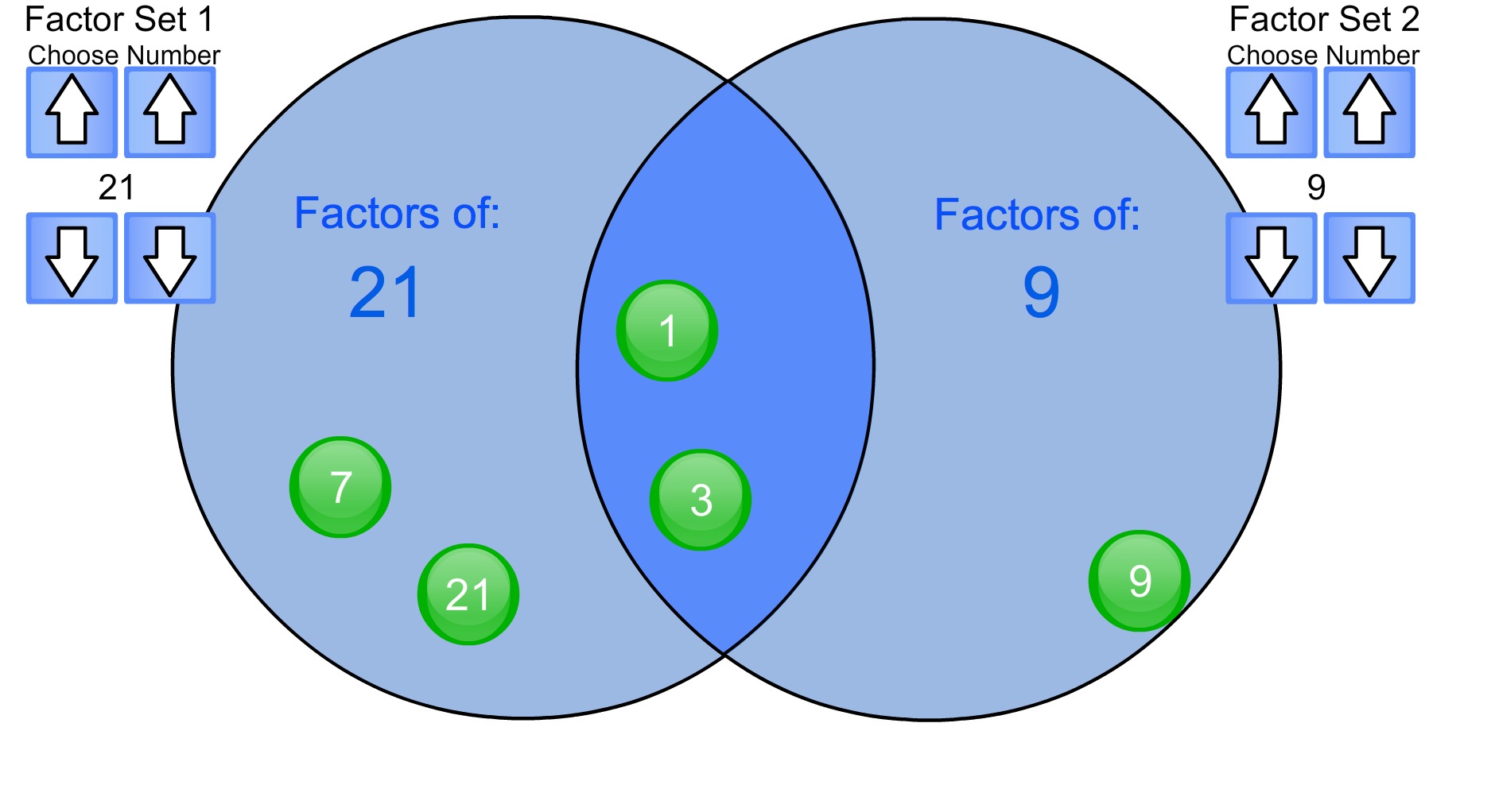 Venn factors | Recurso educativo 42108