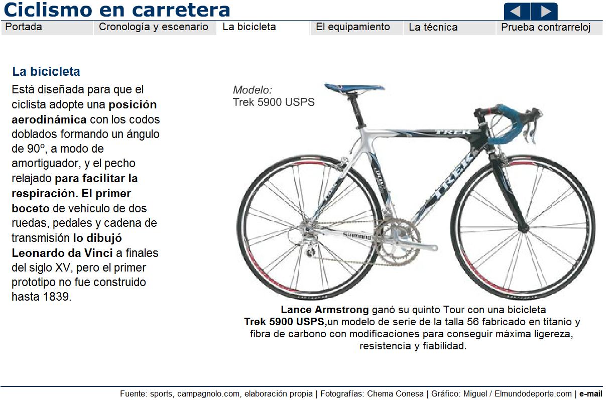 Ciclismo | Recurso educativo 42221