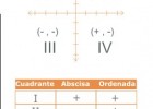 Coordenadas cartesianas | Recurso educativo 42552