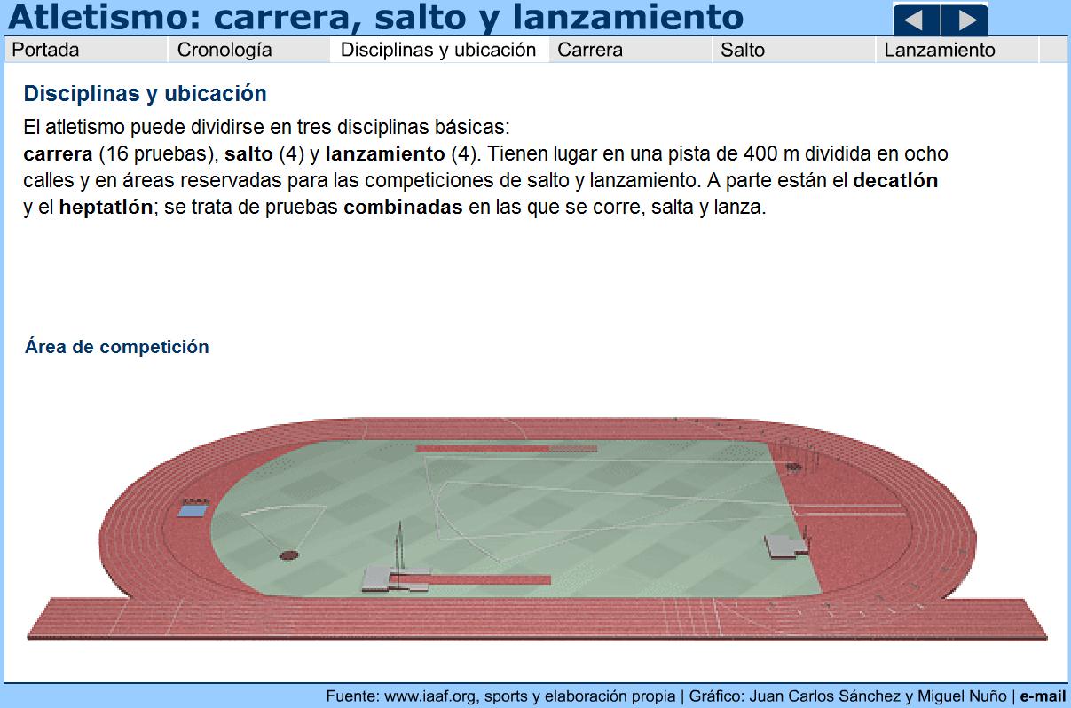 Atletismo | Recurso educativo 43912