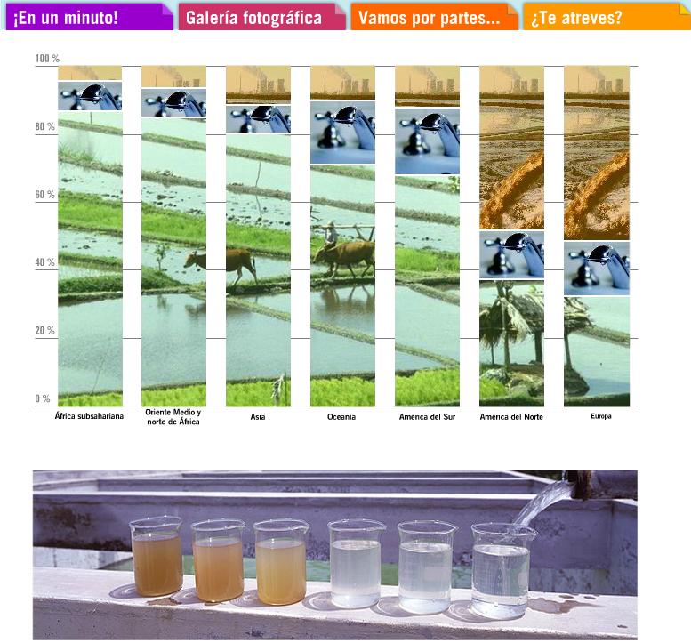 Los usos del agua | Recurso educativo 44603