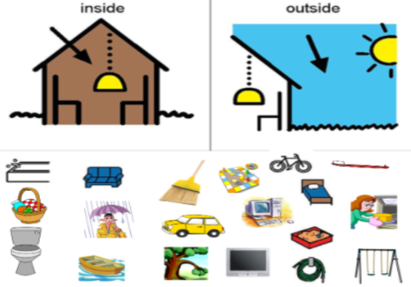 Inside or outside | Recurso educativo 46084