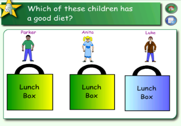 Food fuels | Recurso educativo 46356