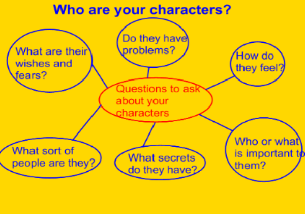 Developing characters and settings | Recurso educativo 46445