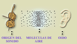 La música y la informática | Recurso educativo 46536