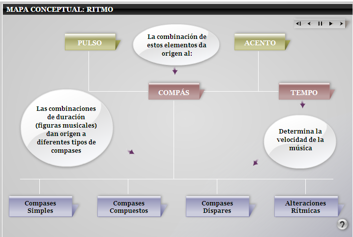 El ritmo | Recurso educativo 46730