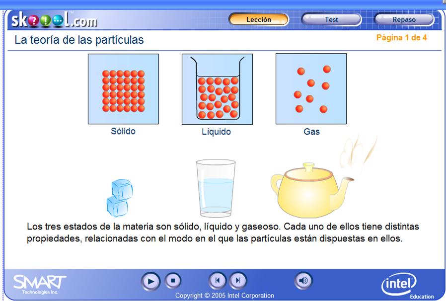 La teoría de las particulas | Recurso educativo 47492