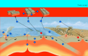 Plate tectonic | Recurso educativo 59875