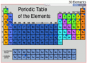 Quiz: Elements | Recurso educativo 60073