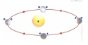 Equinoxes and solstices in the northern hemisphere | Recurso educativo 60618