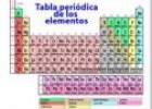 Los bioelementos | Recurso educativo 61636