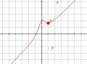 Unidad Didáctica 4º ESO: Funciones opuestas | Recurso educativo 10064