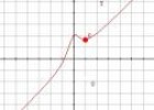 Unidad Didáctica 4º ESO: Funciones opuestas | Recurso educativo 10064