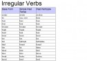 Irregular verbs | Recurso educativo 13708