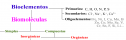 Bioelementos | Recurso educativo 13823