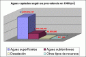 El agua como recurso | Recurso educativo 15135
