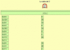 La tabla de multiplicar del 2 | Recurso educativo 15506