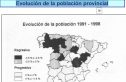 Evolución de la población provincial | Recurso educativo 18265