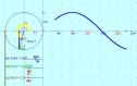 Trigonometría: Funciones trigonométricas | Recurso educativo 1933