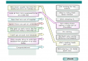 The Present Continuous | Recurso educativo 20015