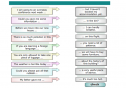 Uncountable nouns | Recurso educativo 20110