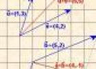 Actividades sobre vectores en el plano | Recurso educativo 2274