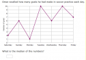 Statistics | Recurso educativo 24186