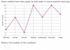 Statistics | Recurso educativo 24186