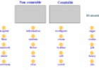 Countable and non-countable names | Recurso educativo 24720