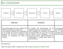 El consum responsable | Recurso educativo 25002