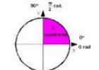 Trigonometría: 31.Desigualdades por cuadrantes | Recurso educativo 3781