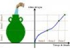Ejercicios 3º ESO: Interpretación de gráficas | Recurso educativo 8262