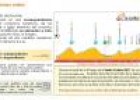 Funciones y gráficas 2 | Recurso educativo 8440