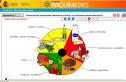 Nutrición: ¿Desayunamos bien? | Recurso educativo 9260